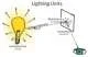 Độ sáng Lumen là gì? Cách tính Lumen của đèn LED như thế nào?