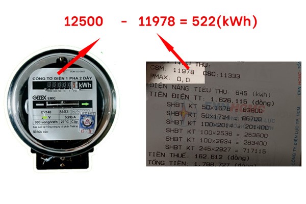 Cách tính tiền điện trên đồng hồ: Hướng dẫn chi tiết và tiết kiệm chi phí